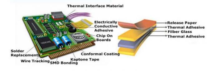 Thermal Conductive Tape , Adhesive Transfer Tape use for Battery Thermal Management , Flex Bonding