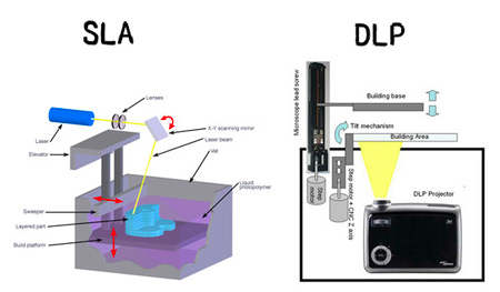 Optical Clear Transparent FEP PTFE Film Tape sheet for DLP SLA 3D Printer