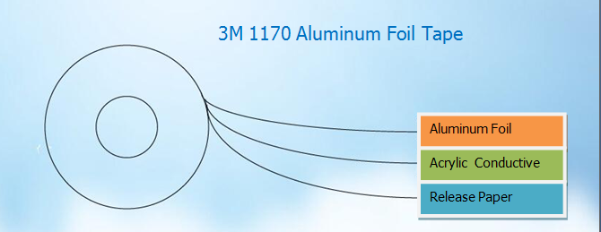 3M 1170 Aluminum Foil Tape with Conductive Adhesives Die Cutting for EMI/RFI Shielding