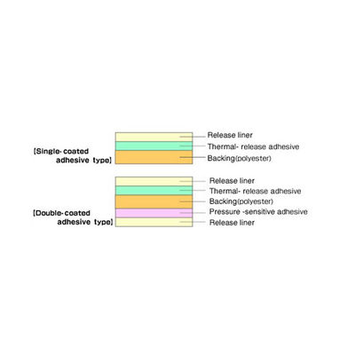 Thermal Release Tape | Kiss Cut | Polyester | For Electronic Component Processing supplier